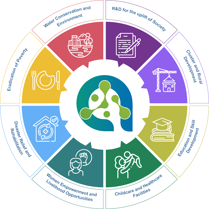 CSR Infograph