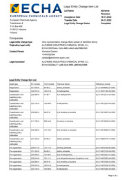 REACH Certification